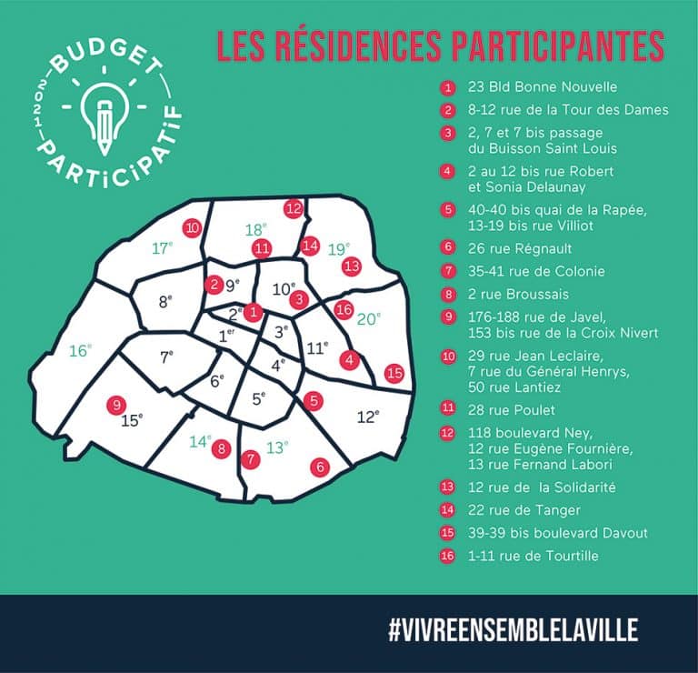 carte budget participatif 2021 paris habitat